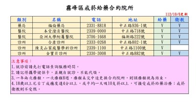 霧峰區戒菸給藥合約院所