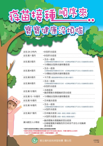 114預防接種時程海報