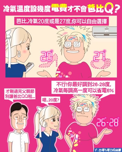 冷氣溫度設幾度電費才不會芭比Q