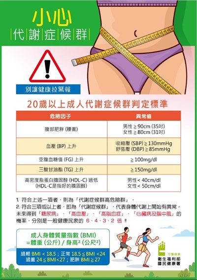 遠離代謝症候群