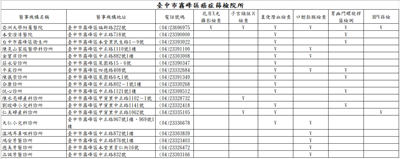 臺中市霧峰區癌症篩檢院所