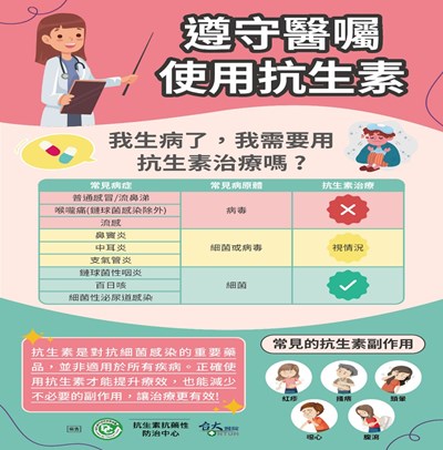 正確使用抗生素